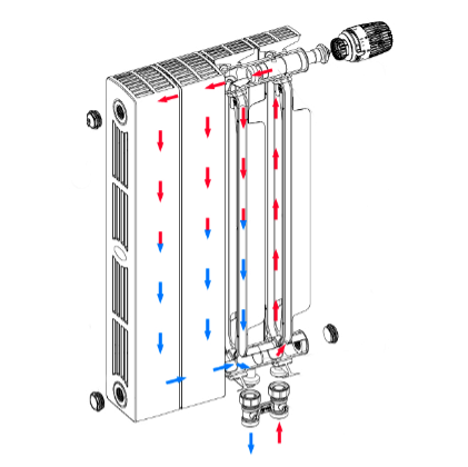 Схема движения теплоносителя в радиаторе Rifar Supremo 500 Ventil 12 секций нижнее левое подключение