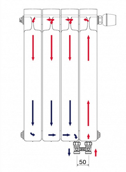 Схема движения теплоносителя в радиаторе Rifar Monolit 500 Ventil (18 секций, нижнее правое подключение)