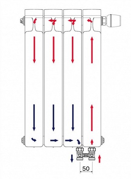 Схема движения теплоносителя в радиаторе Rifar Monolit Ventil 500 (4 секции, нижнее правое подключение)