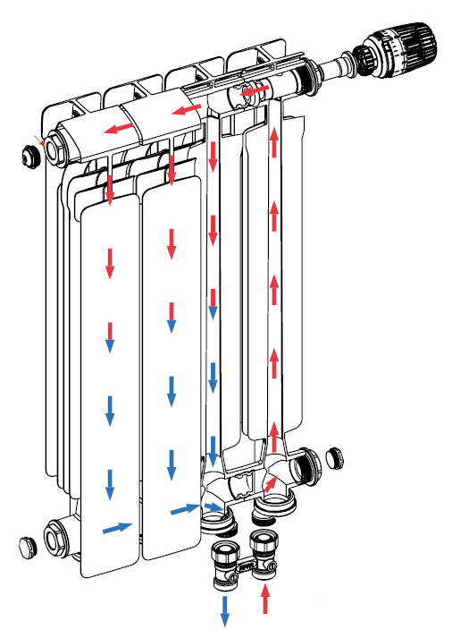 Схема движения теплоносителя в Rifar Alum Ventil 200 (4 секции, нижнее правое подключение)