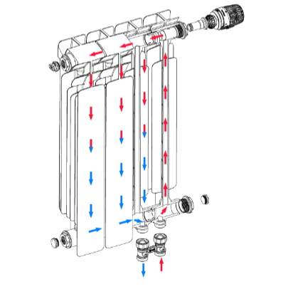 Схема движения теплоносителя в радиаторе Rifar Alp 500 VENTIL (20 секций, нижнее левое подключение)